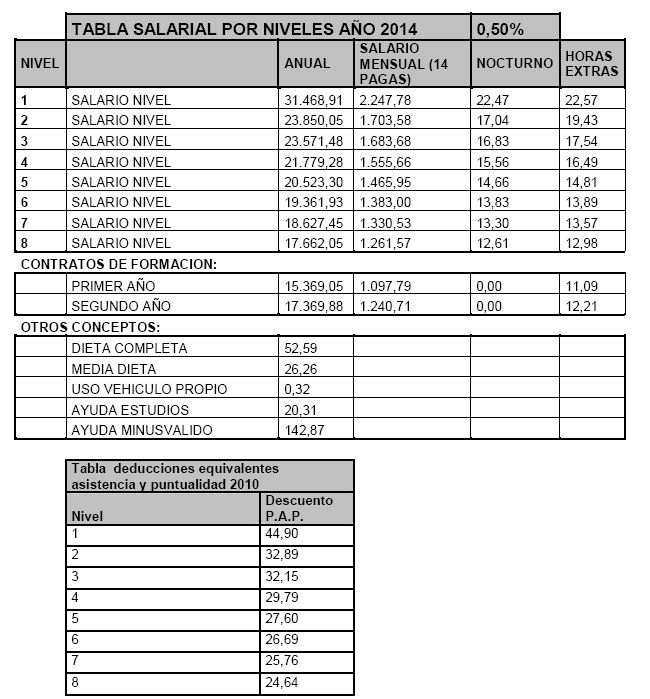 Acuerdo Salarial De La Uocra 2016 | escalas salariales uocra 2016 uocra escala salarial 2015 Acuerdo Salarial De La Uocra 2016 | escalas salariales uocra 2016 uocra escala salarial 2015
